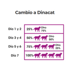 DinaCat – Alimento premium para gatos