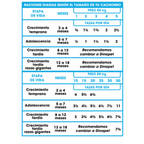 Dinapuppy – Alimento premium para cachorros
