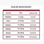 DINAPET PREMIUM - Alimento balanceado para perros