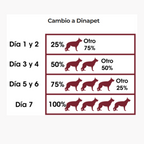 DINAPET PREMIUM - Alimento balanceado para perros