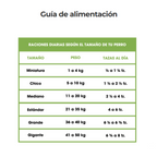 Dinadog- Alimento de mantenimiento