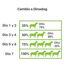 Dinadog- Alimento de mantenimiento