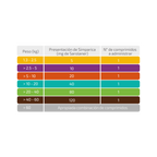 Simparica® 10 mg (2.5-5 kg) 1 tableta